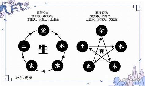 有情之克|五行生与克代表的意义